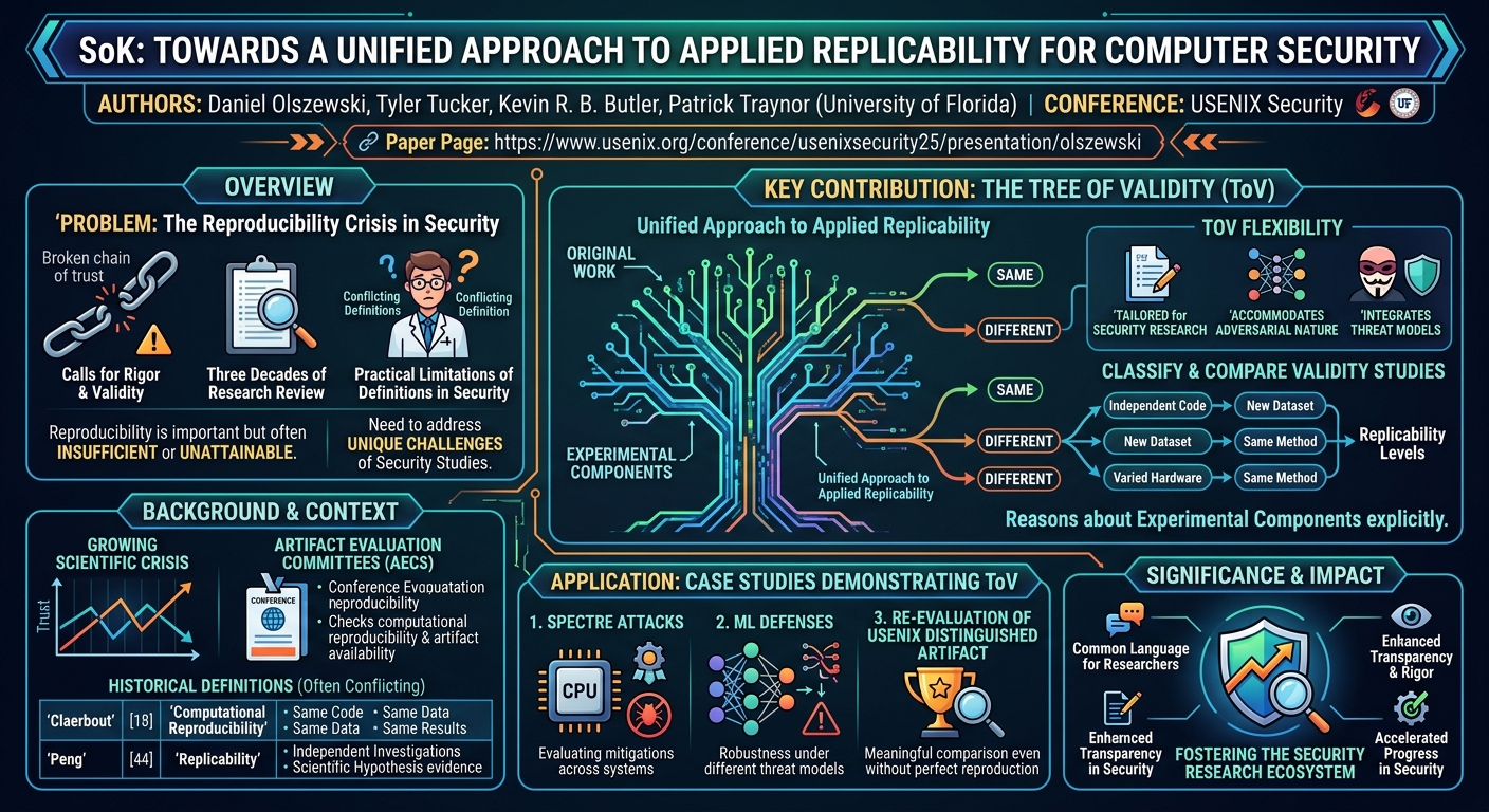 Visual summary for Cyber-Physical Deception Through Coordinated IoT Honeypots by Chongqi Guan