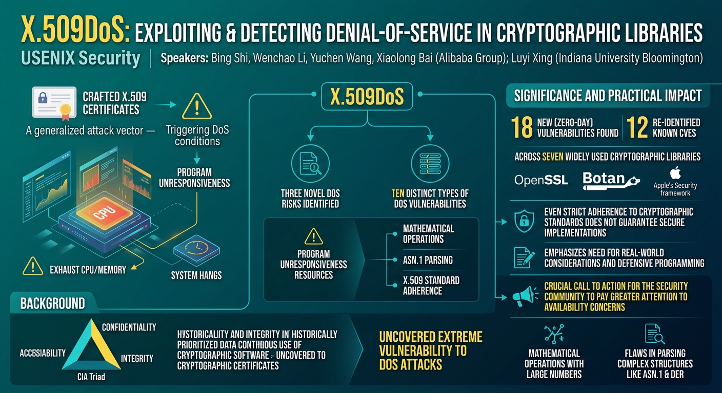 Visual summary for CoVault: Secure, Scalable Analytics of Personal Data by Roberta De Viti