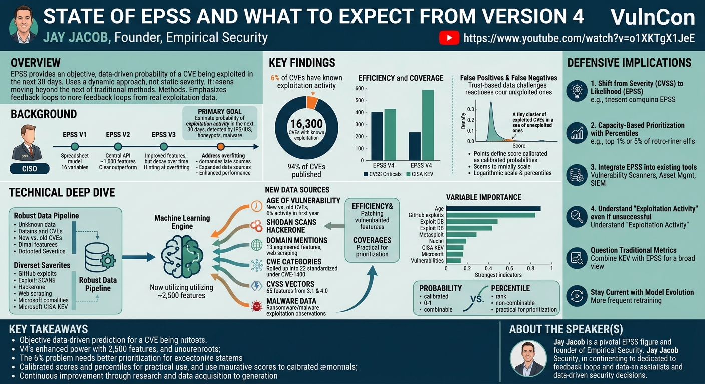 Visual summary for State of EPSS and What to Expect from Version 4